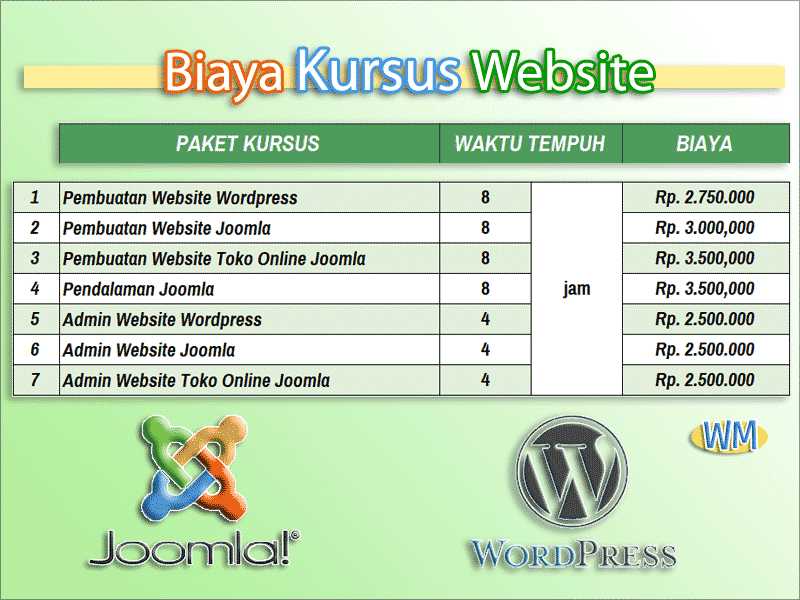 Biaya kursus website di Magetan