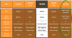 Harga pembuatan website kustom Magetan